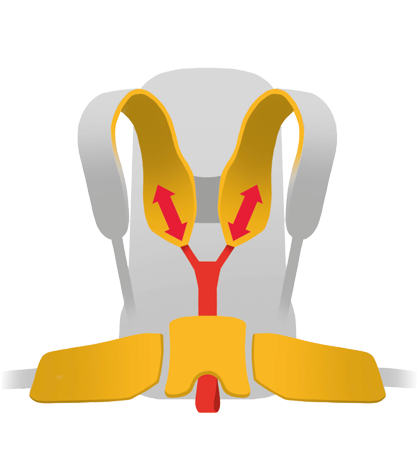 ergo performance system
